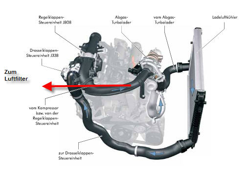 VW AUDI SEAT SKODA, EA211 1.4 TSI *CXSA*, Kühlmittelpumpe undicht, Anleitung, Drehmomentwerte