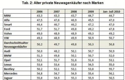 Alter Neuwagenkäüfer.jpg