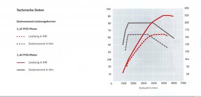 Leistungs- Drehmomentdiagramm.jpg