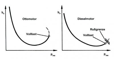 Volllastkurve1.jpg