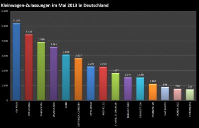 Chart 3.jpg