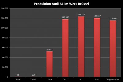 Produktion A1.jpg