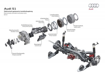 Audi_S1_Technik_2014_017.jpg