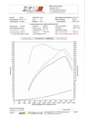 Leistungsmessung nach Tuning.jpeg