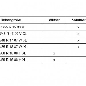 A1 Reifengröße 2013