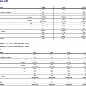 Verschiedenes (Motorenübersicht)